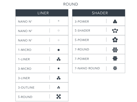 5-Puntsmodule Round