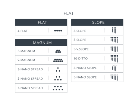 Module 9-pointes  Magnum