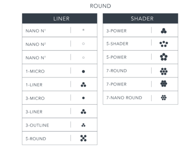 7-Puntsmodule  Round